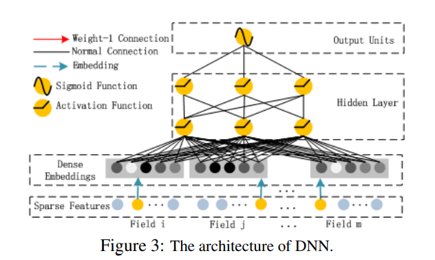 DNN Componet