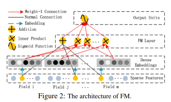 FM Componet