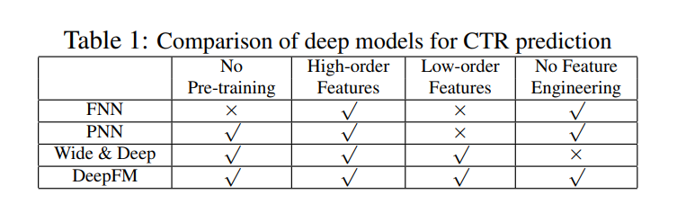 DeepFM Comparison