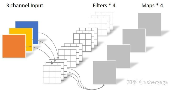 Normal Convolution